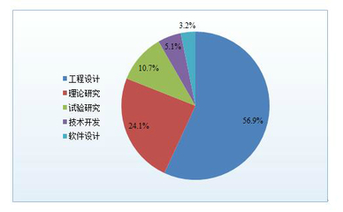 面對中國制造2025，工程教育準備好了嗎？