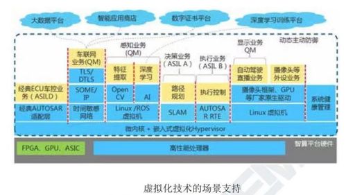 汽車操作系統(tǒng)的生態(tài)關(guān)系與技術(shù)開發(fā)趨勢