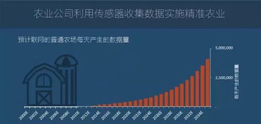 圖說2016年全球物聯(lián)網(wǎng)發(fā)展研究報告 網(wǎng)絡(luò)技術(shù)服務(wù)的驅(qū)動與變革