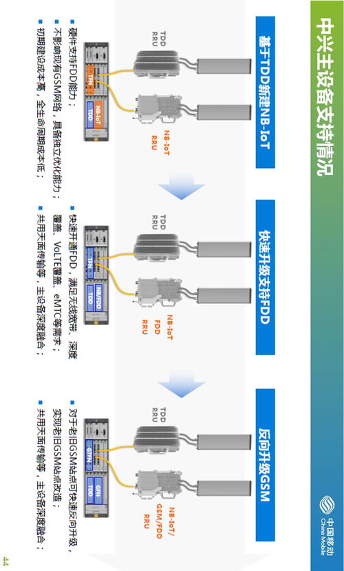 干貨分享 中國移動NB-IoT物聯(lián)網(wǎng)技術(shù)深度培訓(xùn)與行業(yè)探討