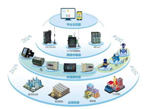 NB-IoT 物聯(lián)網(wǎng)世界的“毛細(xì)血管”，為何它不可或缺？