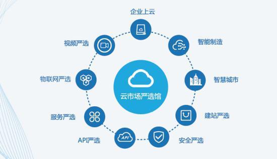 你追我趕 華為、甲骨文爭(zhēng)相將AI注入云計(jì)算，助力企業(yè)多元化發(fā)展與物聯(lián)網(wǎng)服務(wù)升級(jí)