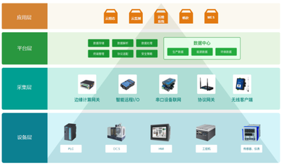 智能切割，效率躍升 有人云在鋼板切割行業的物聯網解決方案