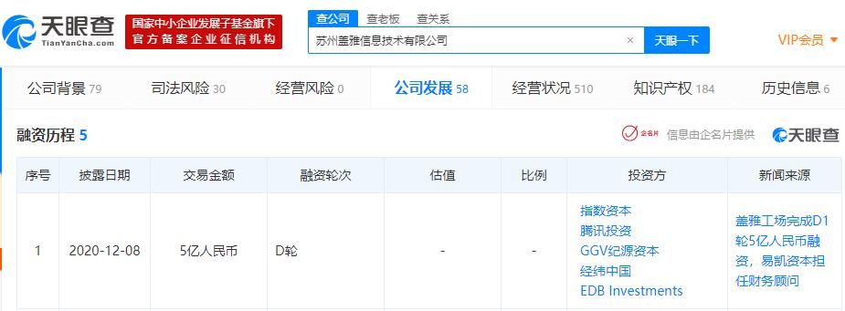 蓋雅工場再獲資本青睞 D1輪融資5億，GGV、騰訊等領投布局未來科技服務鏈