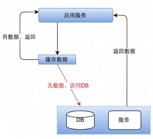 海外酒店后臺系統構建與優化 數據處理服務的設計與實踐